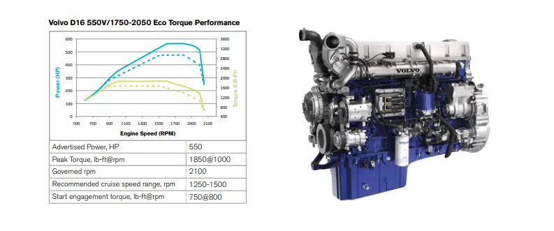 Engine D16E580
